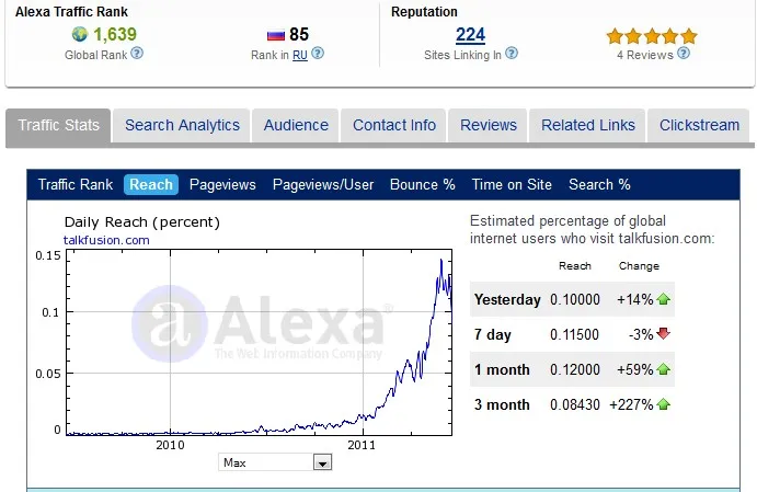 Talk Fusion Alexa Ratings 19 June 2011